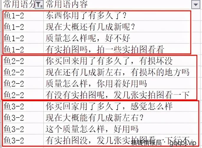 闲鱼主动私信引流方法，单人操作也可保守变现18000元/月