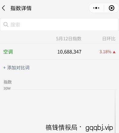 一个利用人性赚钱的长期复利玩法