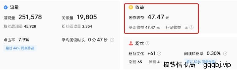 这3个今日头条常见的赚钱方法，每种都能月入过万