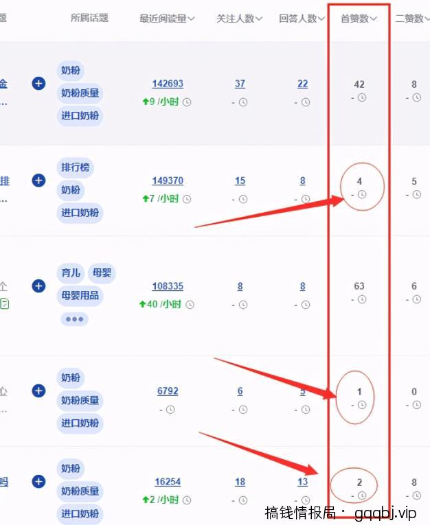 玩转知乎好物,大牛跑知乎副业52条必备准则(附1个知乎截流配方)
