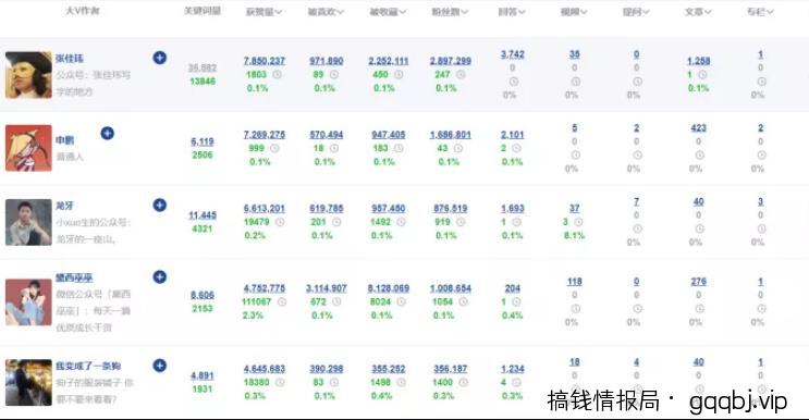 知乎引流如何做？分享几个在知乎上获取流量的途径！