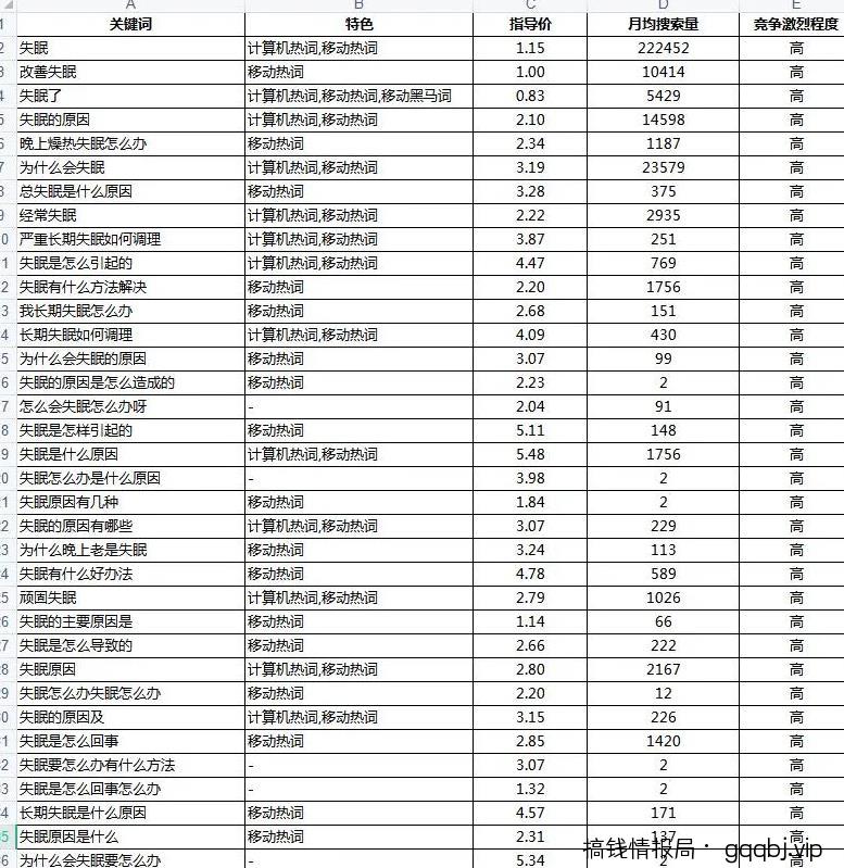 搞流量难吗?揭秘百度霸屏引流技巧!