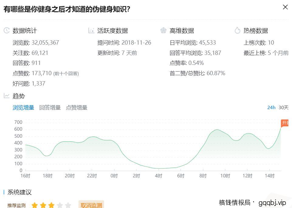 简单实用的知乎写作赚钱技巧,手把手教你成为知乎小V