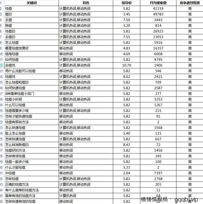 搞流量难吗?揭秘百度霸屏引流技巧!