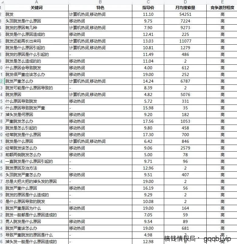 搞流量难吗?揭秘百度霸屏引流技巧!