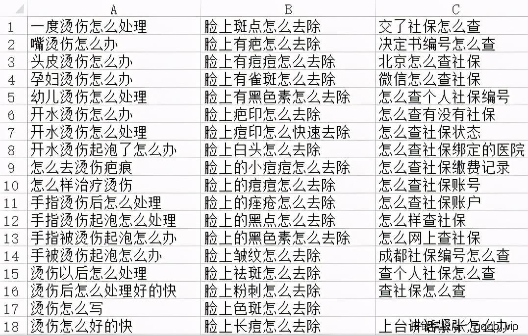 做互联网赚钱项目,怎么挖掘暴利赚钱项目的方法一定要学会!