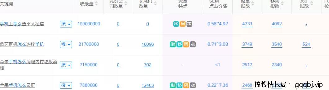 做互联网赚钱项目,怎么挖掘暴利赚钱项目的方法一定要学会!