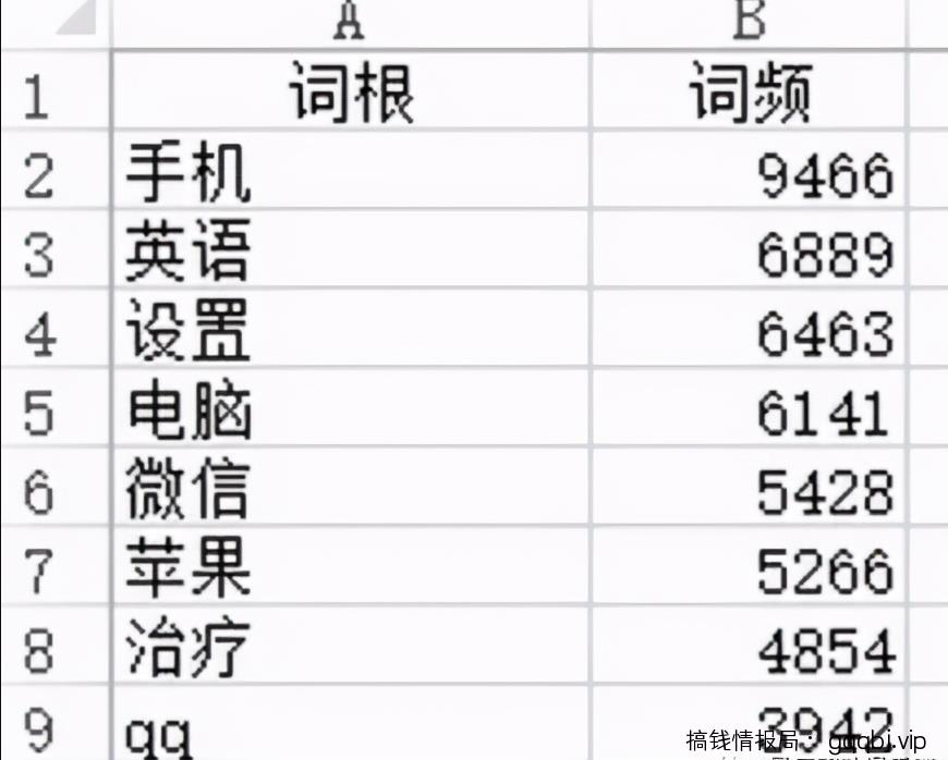 做互联网赚钱项目,怎么挖掘暴利赚钱项目的方法一定要学会!