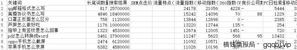 做互联网赚钱项目,怎么挖掘暴利赚钱项目的方法一定要学会!