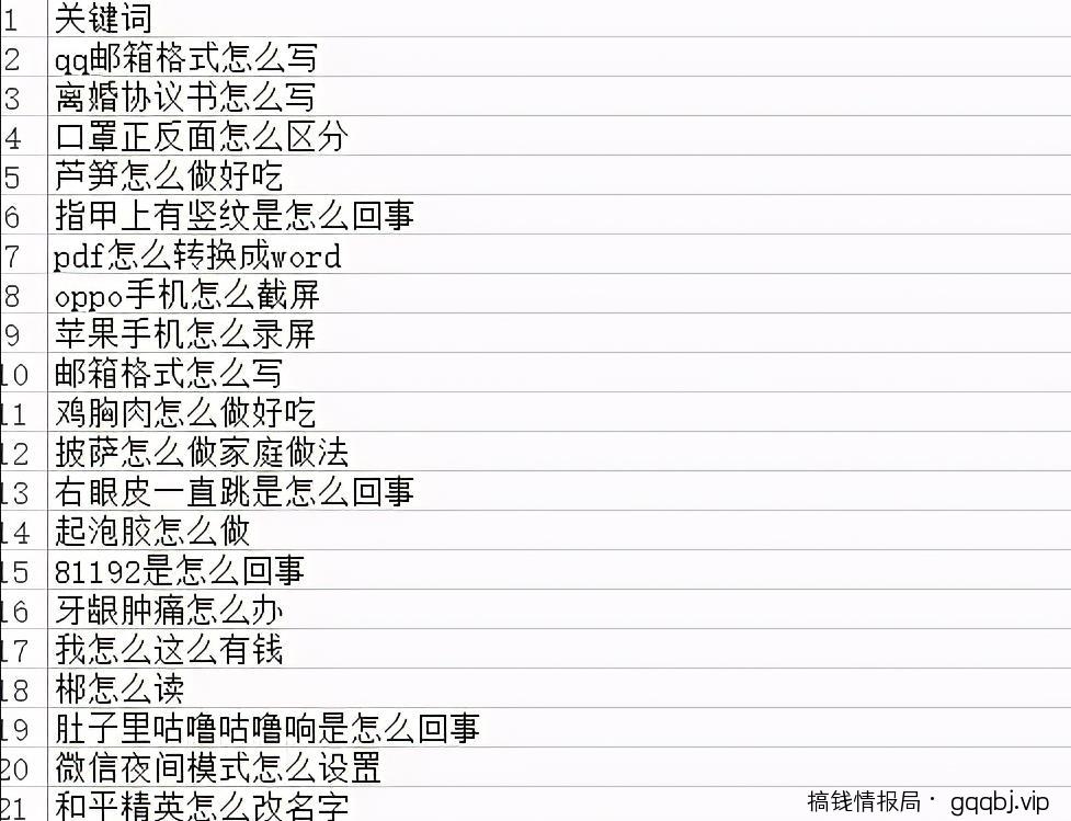 做互联网赚钱项目,怎么挖掘暴利赚钱项目的方法一定要学会!