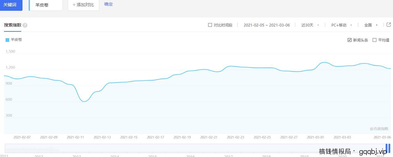 新手利用小众热门,每天也能轻松引流1000+