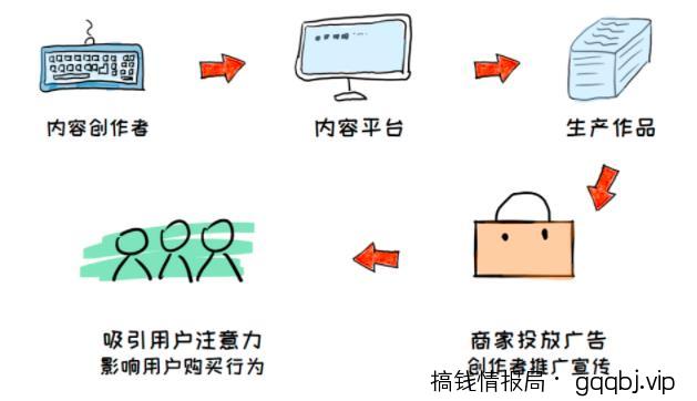 教你在小红书赚到第一个1000元，小红书UP主赚钱法了解下！