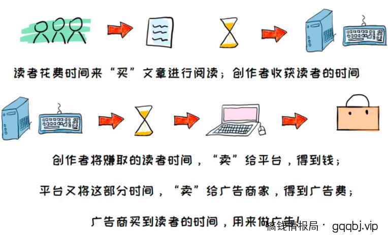 教你在小红书赚到第一个1000元，小红书UP主赚钱法了解下！