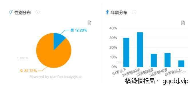 教你在小红书赚到第一个1000元，小红书UP主赚钱法了解下！