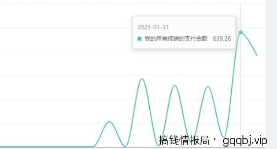 如何通过小红书0成本引流到变现闭环?