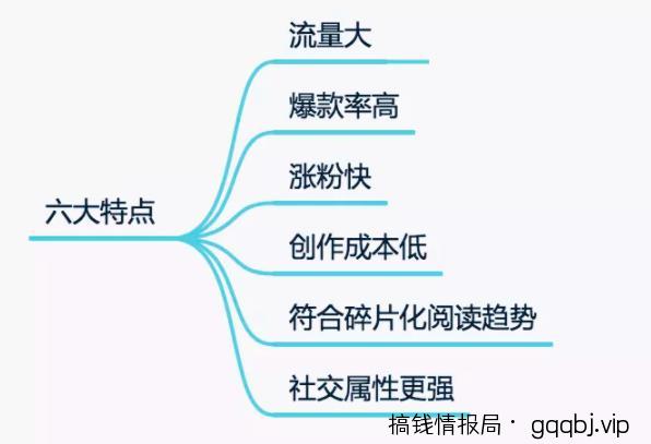 狂赚2000+,5种微头条赚钱方式告诉你
