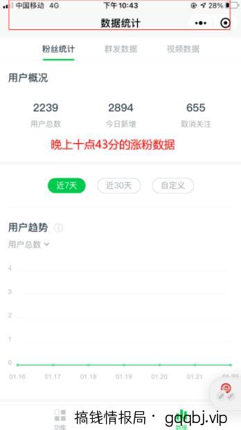 蹭【合成大西瓜】热点，公众号一夜涨粉3000+