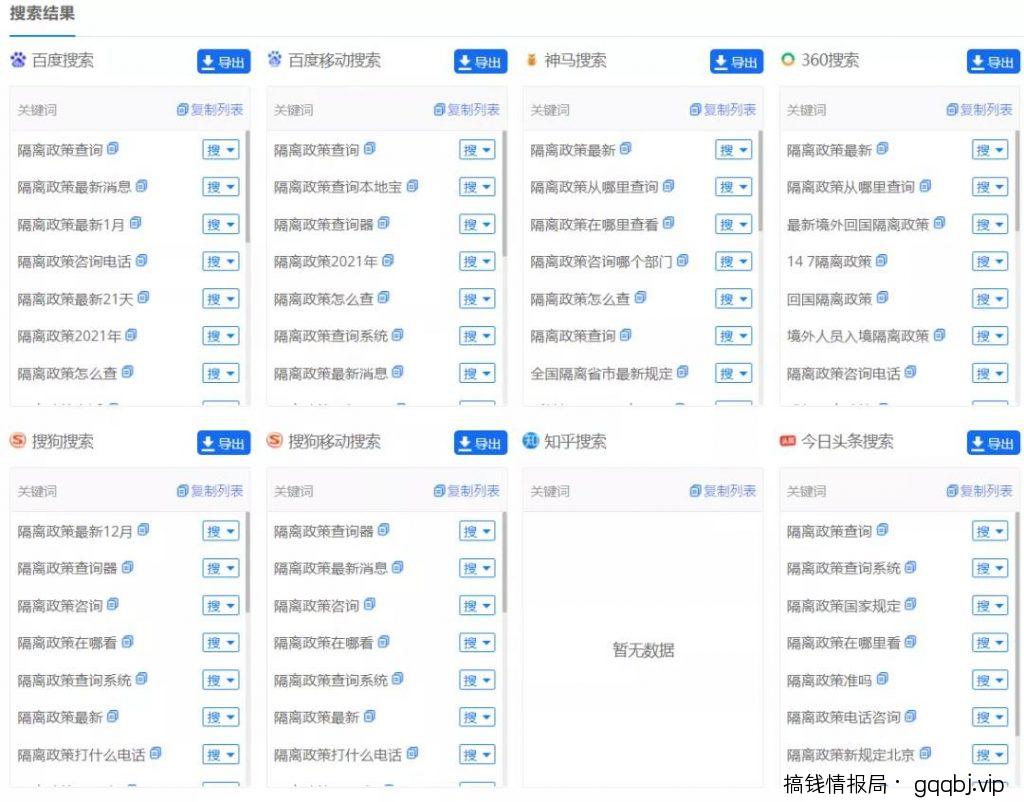 公众号SEO强制排名:当核心词没了的时候,怎么用长尾词排名?(实操案例)