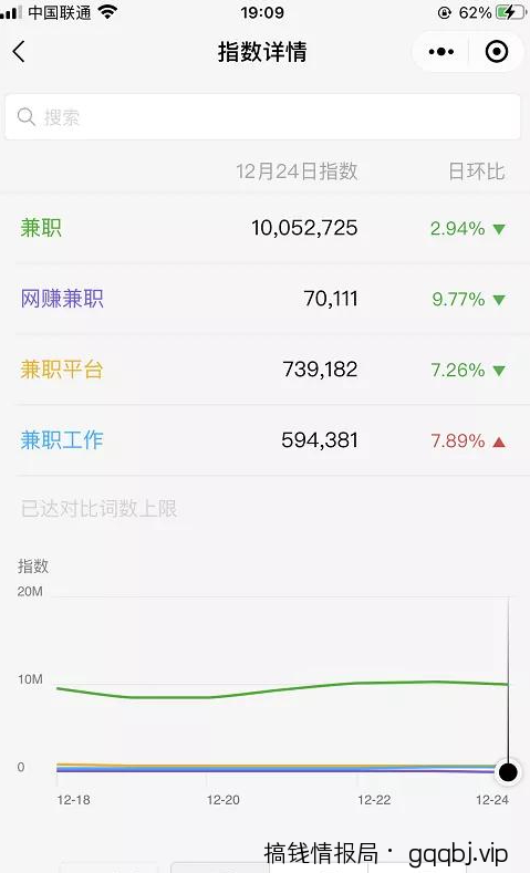 怎么精准引流,一天可以躺赚流量30+?微信seo引流了解一下