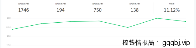 怎么精准引流,一天可以躺赚流量30+?微信seo引流了解一下