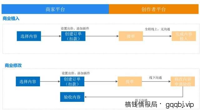 知+互选：1篇回答如何在知乎收到10000元广告费
