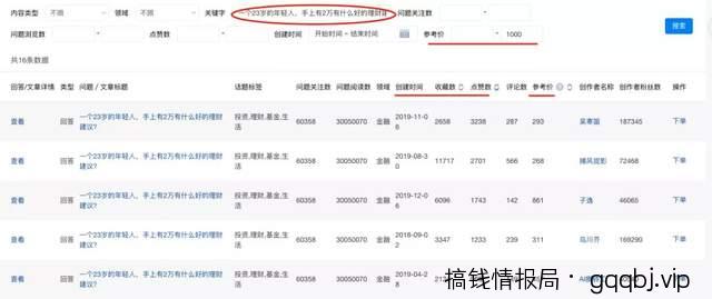 知+互选：1篇回答如何在知乎收到10000元广告费