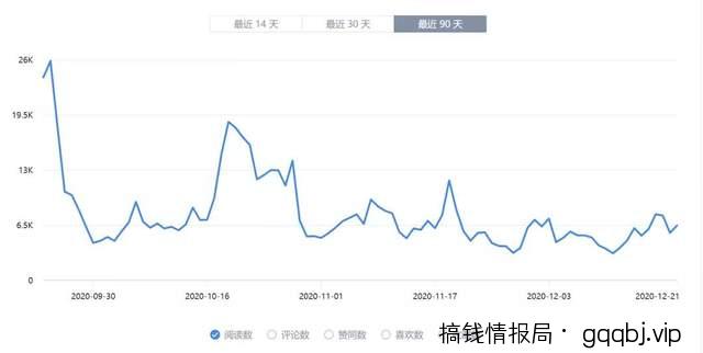 知+互选：1篇回答如何在知乎收到10000元广告费