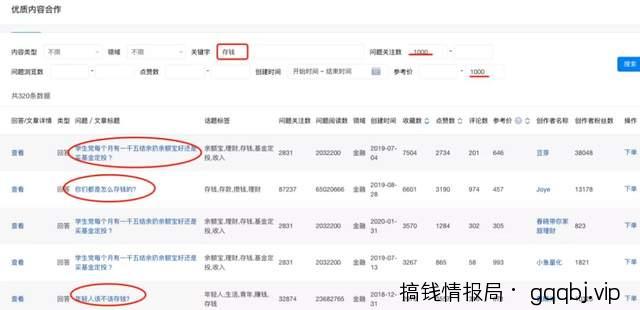 知+互选：1篇回答如何在知乎收到10000元广告费