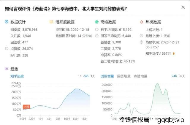 知+互选：1篇回答如何在知乎收到10000元广告费