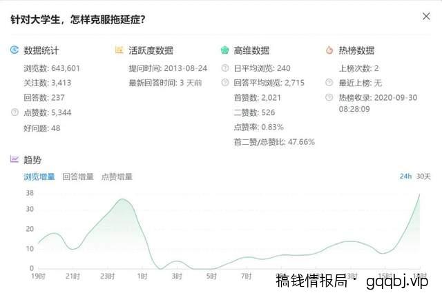 知+互选：1篇回答如何在知乎收到10000元广告费
