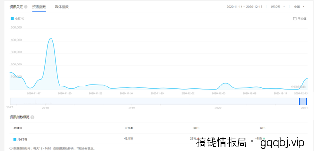教你靠信息差赚钱,小白也能玩转,月赚万元很简单!