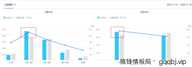 教你靠信息差赚钱，小白也能玩转，月赚万元很简单！-搞钱情报局