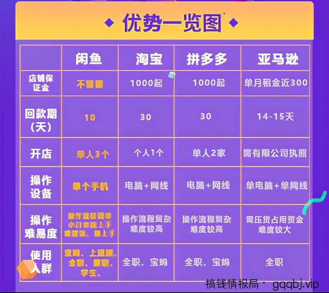 闲鱼店群单店月过3000实操技巧,外加单人如何放大操作20家!