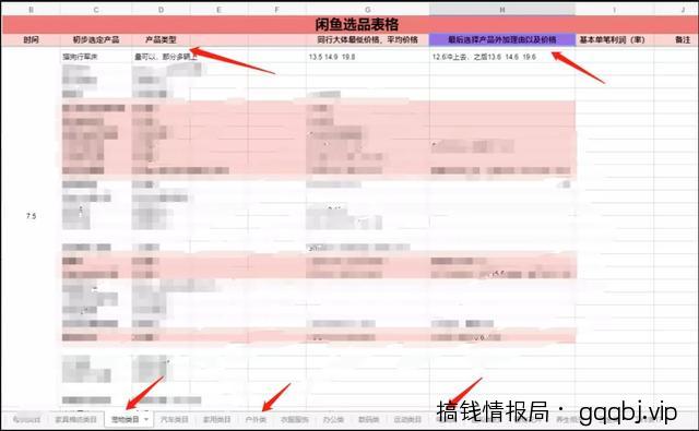 闲鱼店群单店月过3000实操技巧,外加单人如何放大操作20家!