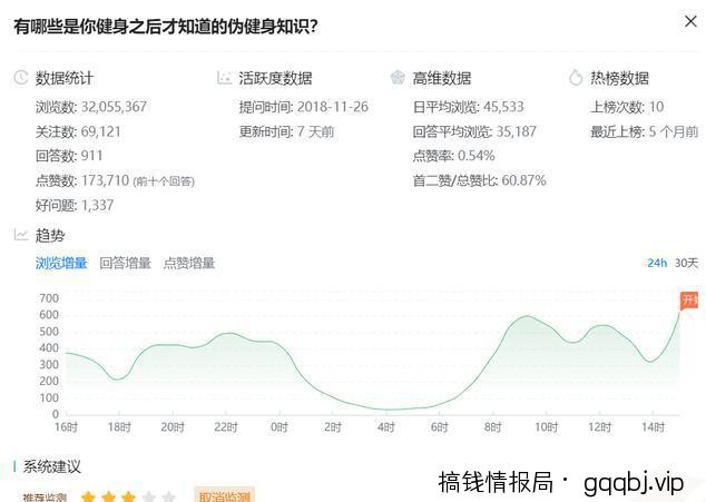 干货分享:知乎引流经验,让你少走两年弯路。