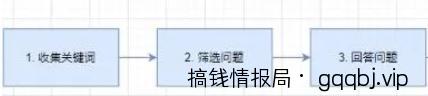 知乎精准引流，才是真正的「躺赚流量」