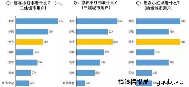 适合新手操作的小红书博主流量变现副业玩法