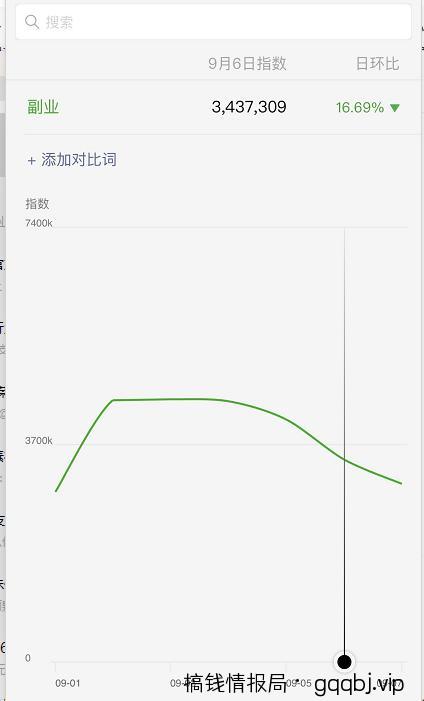 微信公众号如何引流?分享一个日加1000精准粉丝技巧(附操作流程与引流原理)