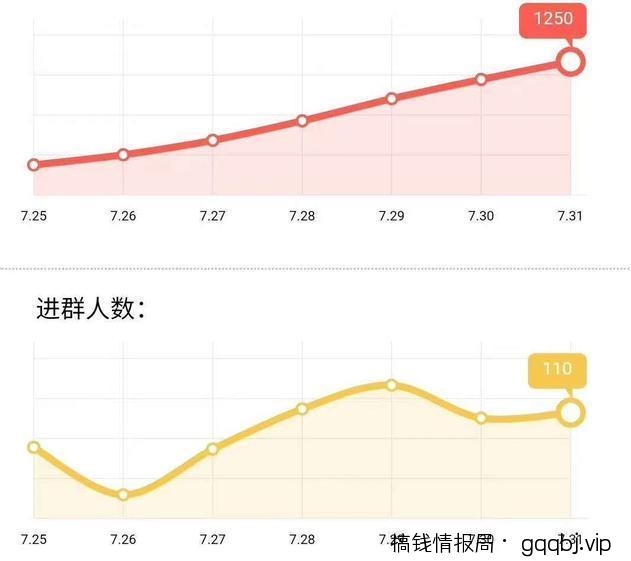 分享QQ群排名的一些实操技巧,持续让你的群排名前面