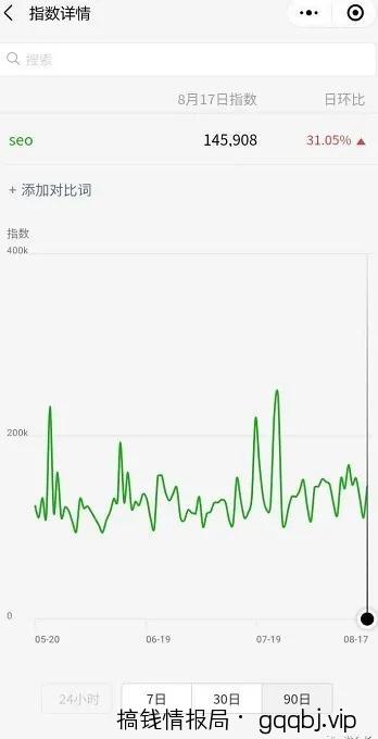 利用微信SEO霸屏引流，躺赚不赔