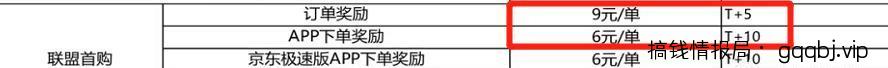 实操干货:京东白条一分购怎么玩?