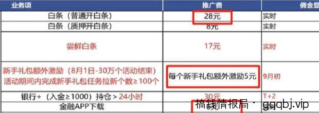 实操干货:京东白条一分购怎么玩?