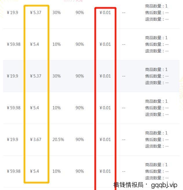实操干货:京东白条一分购怎么玩?