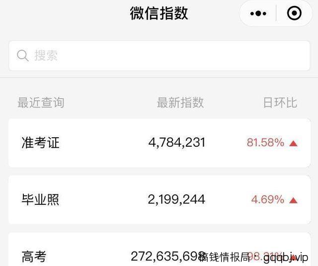 利用高考热点,日引流1w+的玩法分享