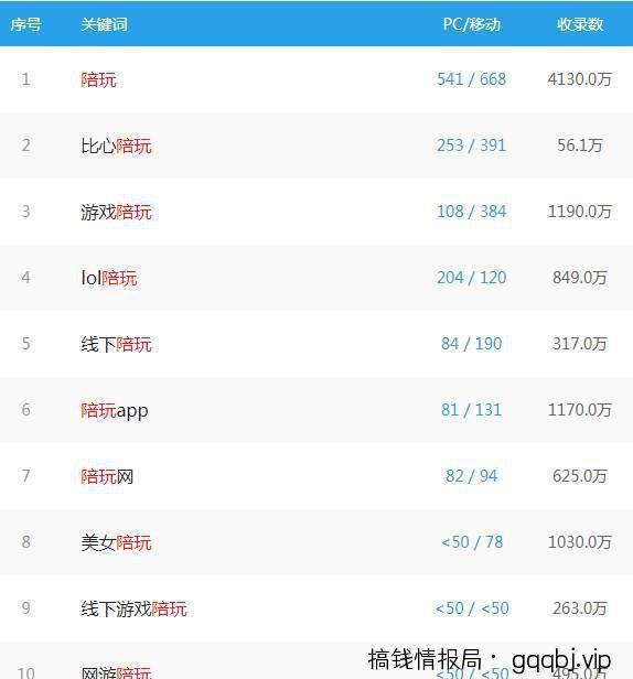 教你挖掘到一个能够赚钱的偏门项目,不看后悔!-搞钱情报局