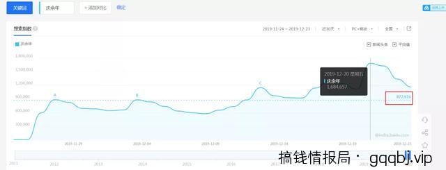 庆余年被动引流有多猛？7天狂赚3000+！