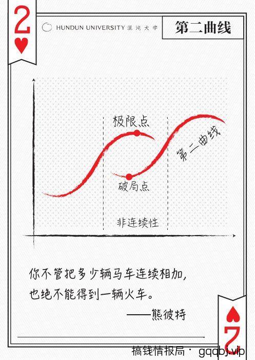 如何提高引流时的转化率？从3%到30%的转化率我只做了这几件事-搞钱情报局