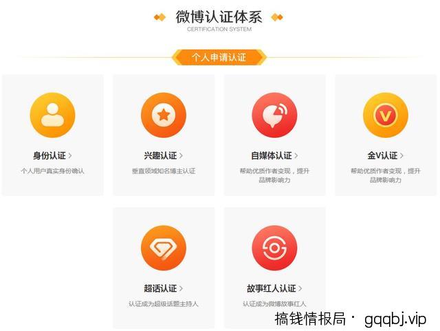 微博怎么运营？微博运营思路分享