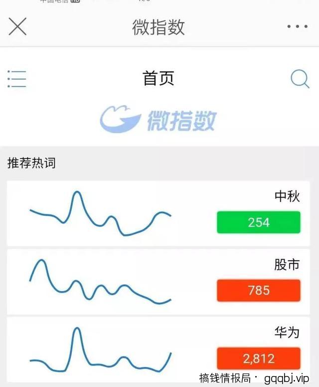 微博怎么运营？微博运营思路分享