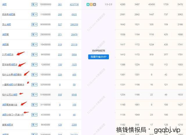 网赚项目没有流量？豆瓣小组精准领域流量引流技巧